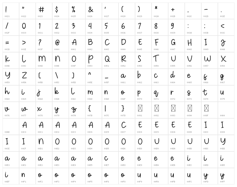 New Rocket Script Character Map