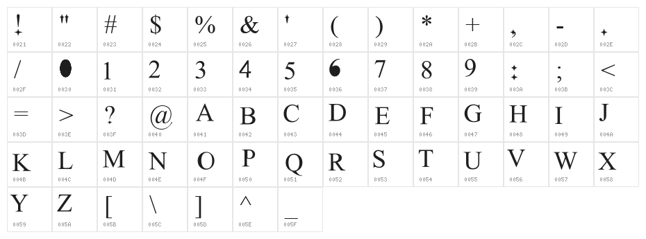 New Romantics Character Map
