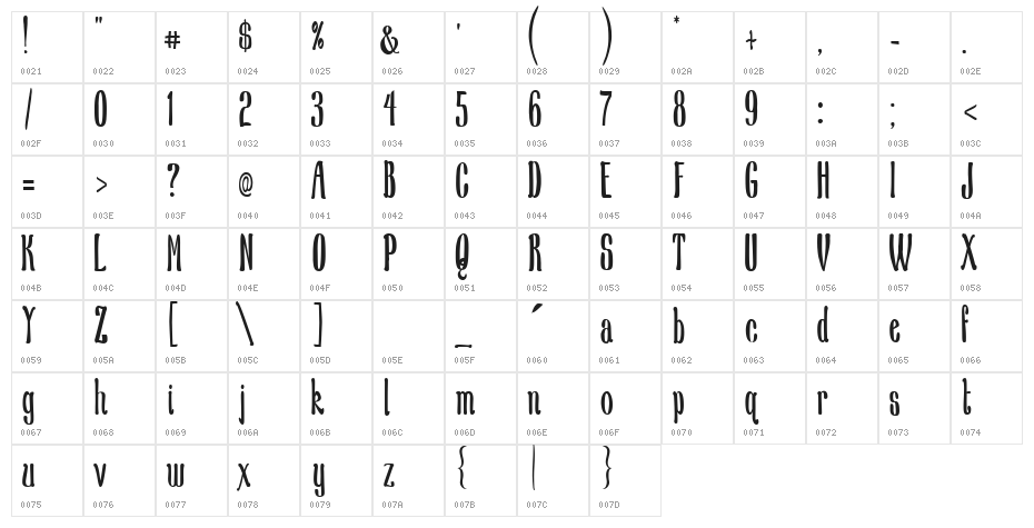 New School Class Med Character Map