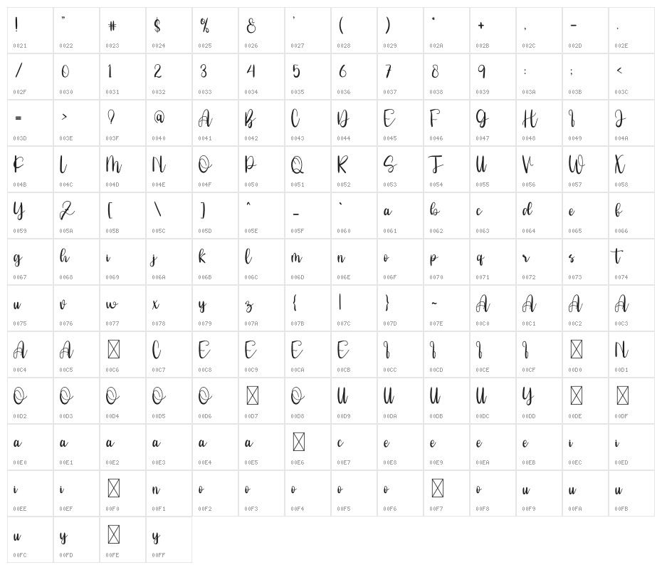 New Sinergetic Character Map