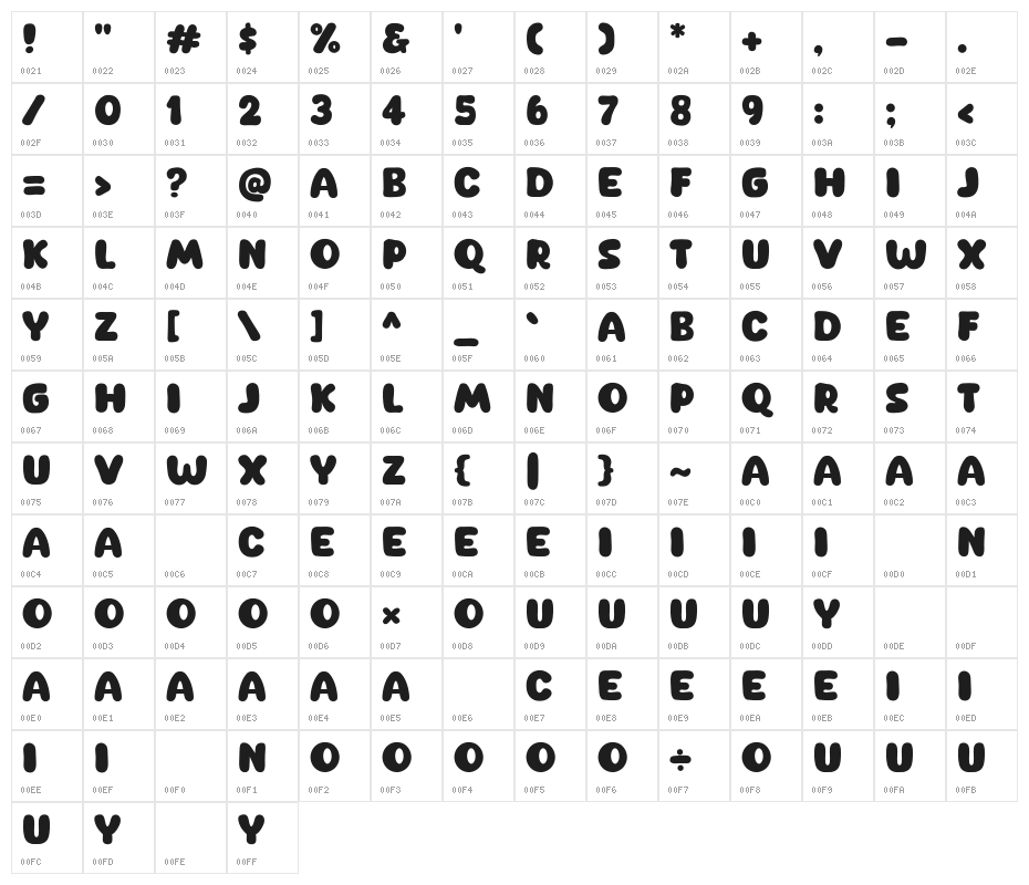 New Sosis Character Map