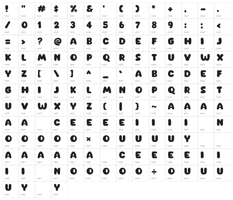 New Sosis Character Map