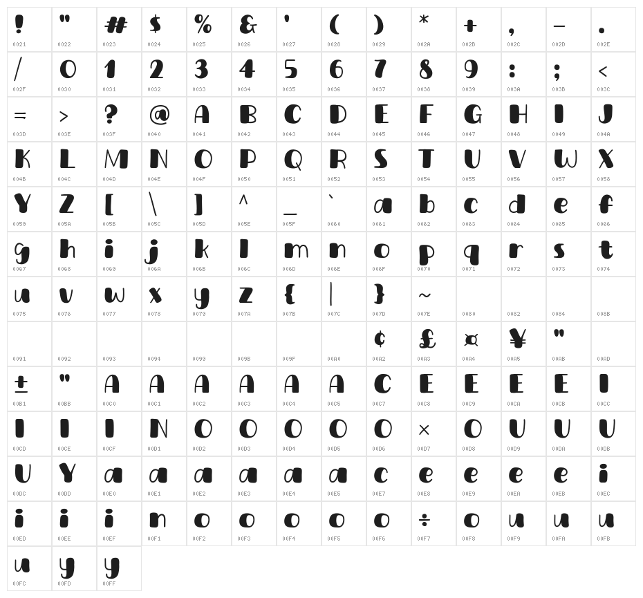 New Sushi Character Map