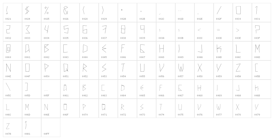 New Theory Character Map