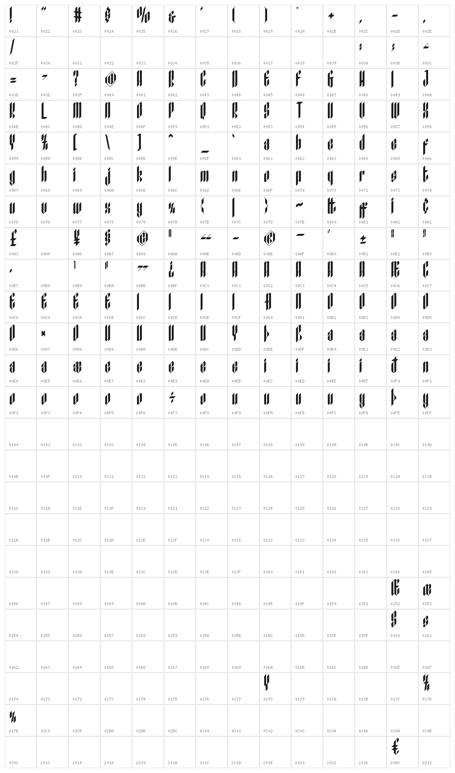 New Victoria Demo Character Map