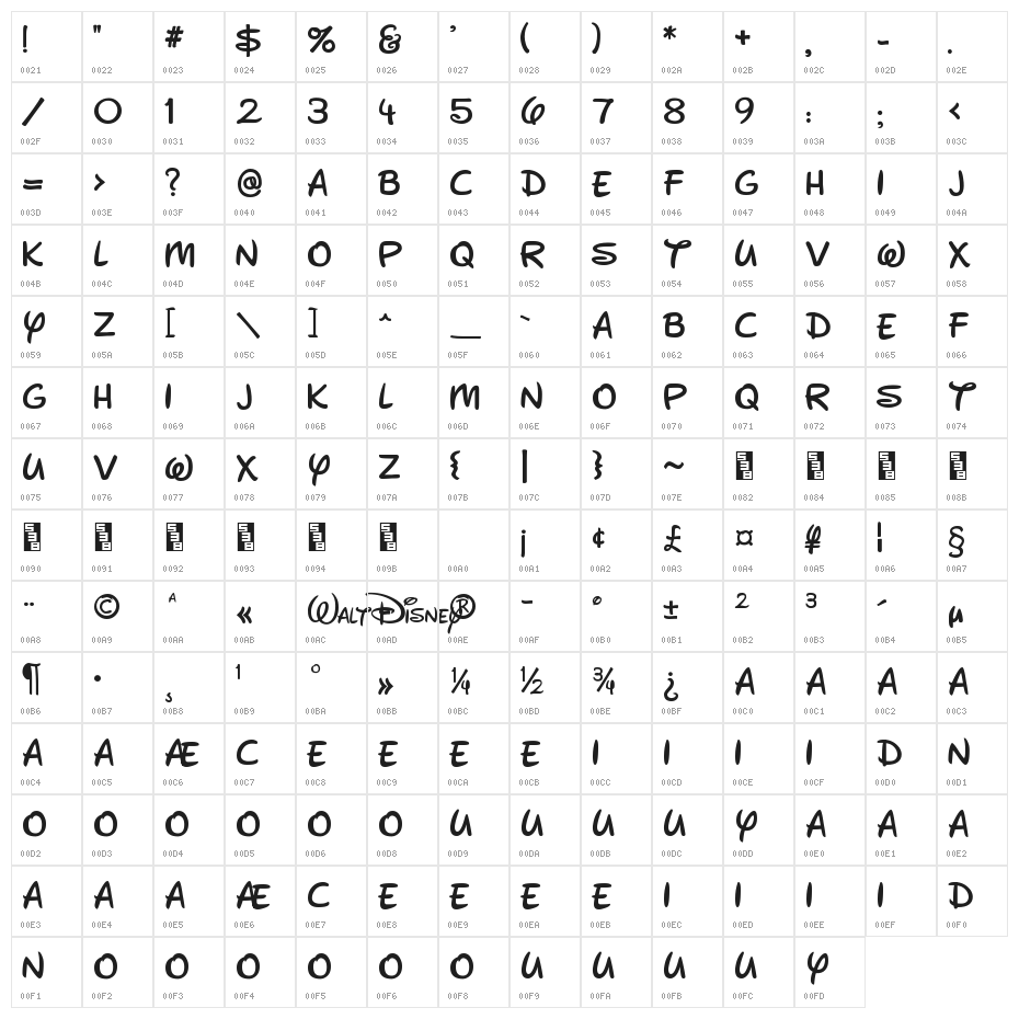 New Walt Disney UI Character Map