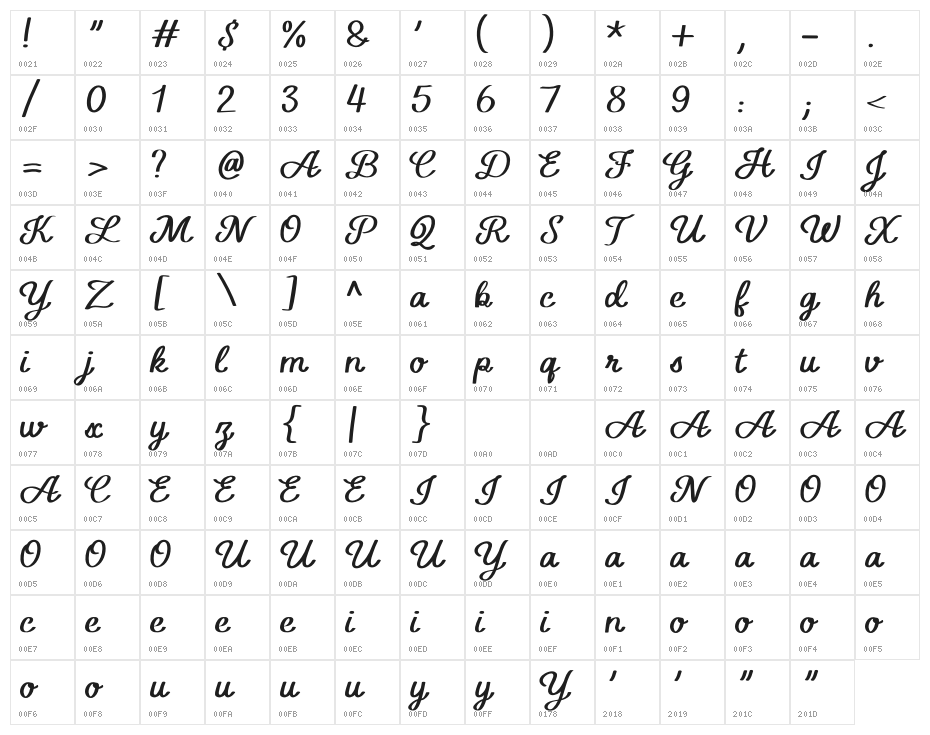 New Wishes Character Map