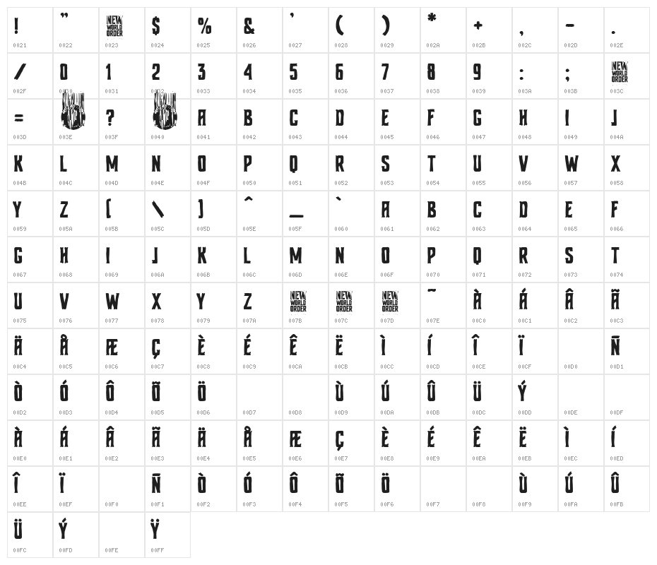 New World Order Character Map