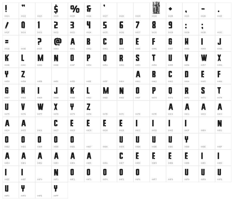 New York Hardcore Character Map