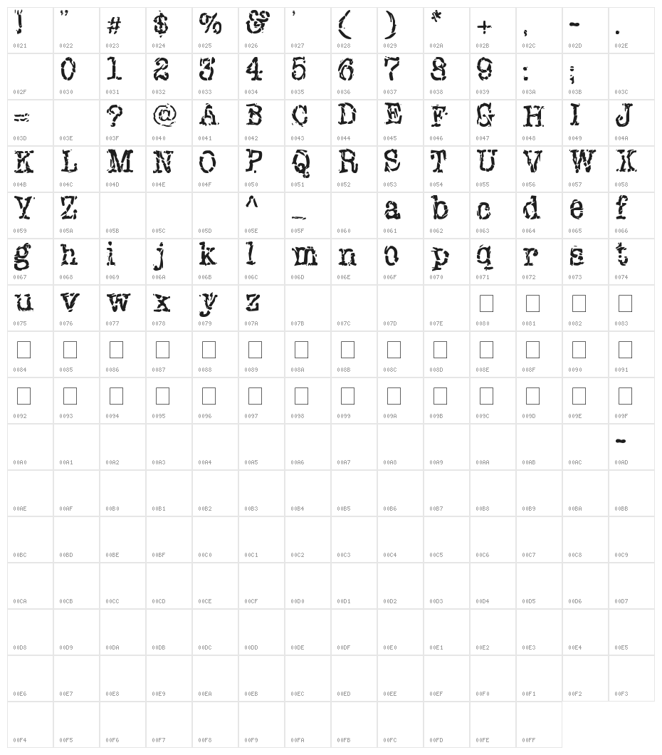 New York Punk Character Map
