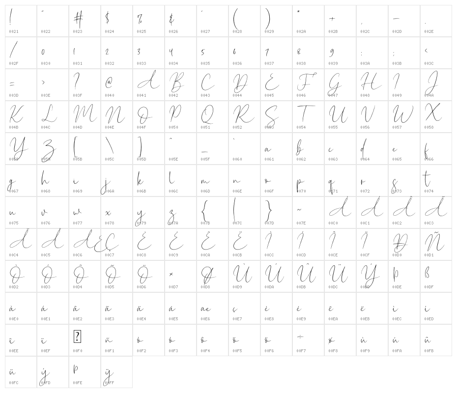 New York Signature Character Map