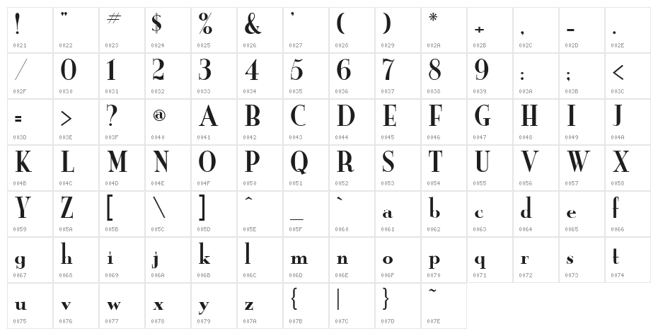 New Yorker Character Map