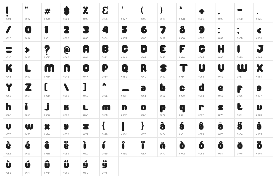 New cookies Character Map