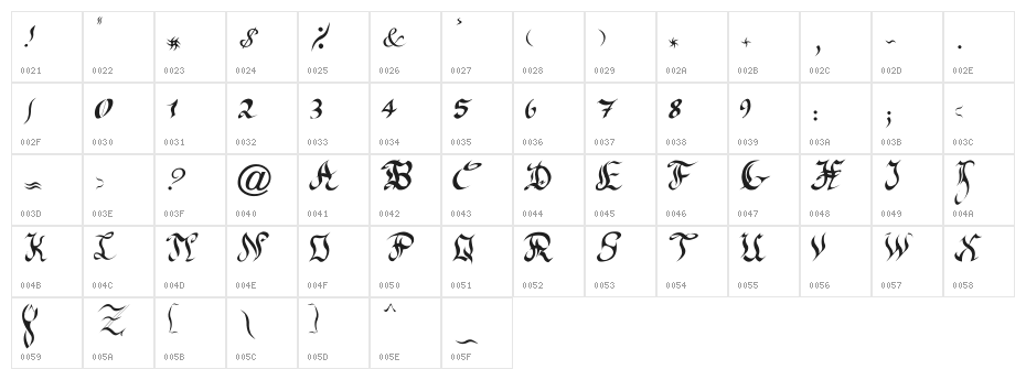 New gothic Character Map