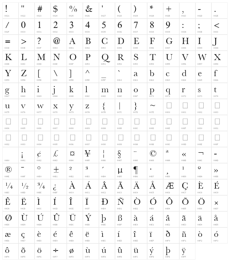 NewAthenaUnicode Character Map