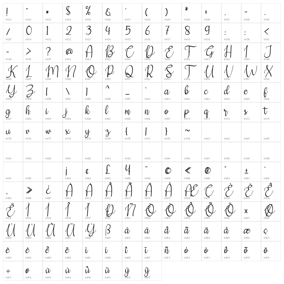 NewChristmas Character Map