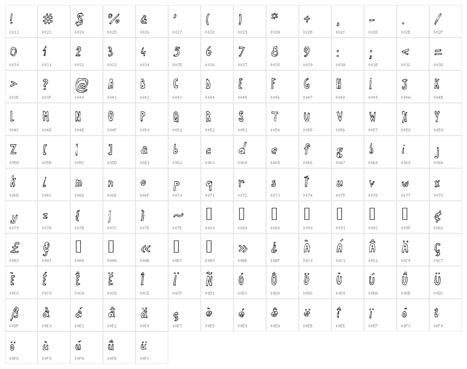 NewComicAge Character Map