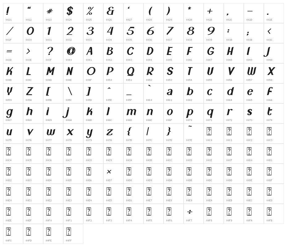 NewCrown-BlackItalic_DEMO Character Map