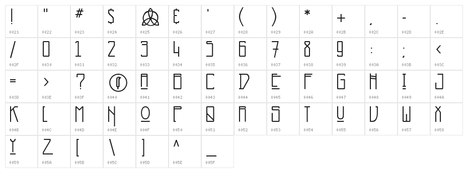 NewDeli Character Map
