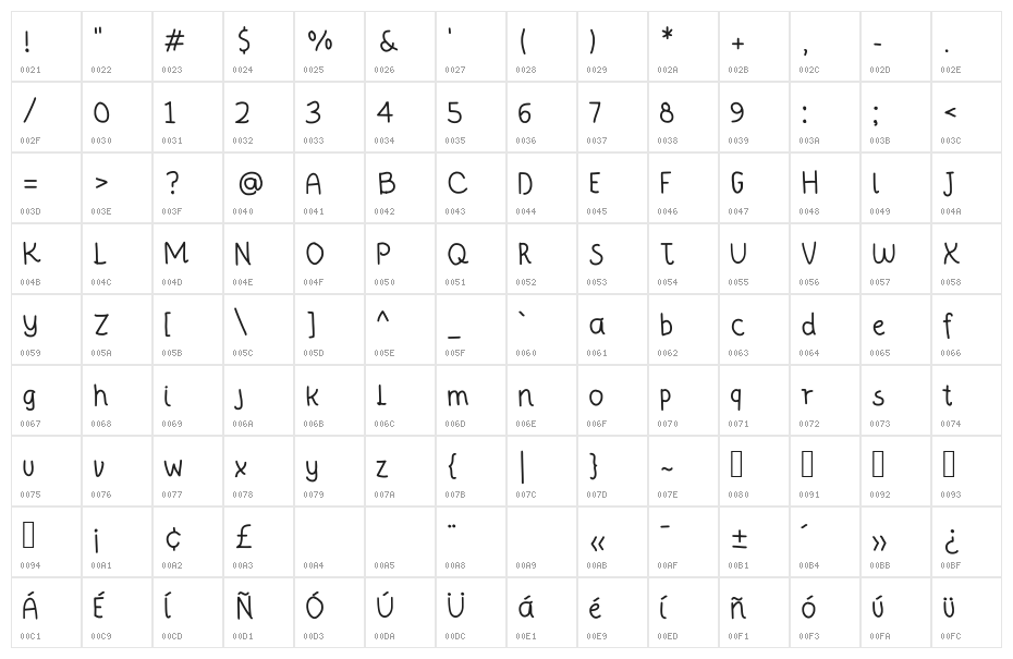 NewFont Medium Character Map