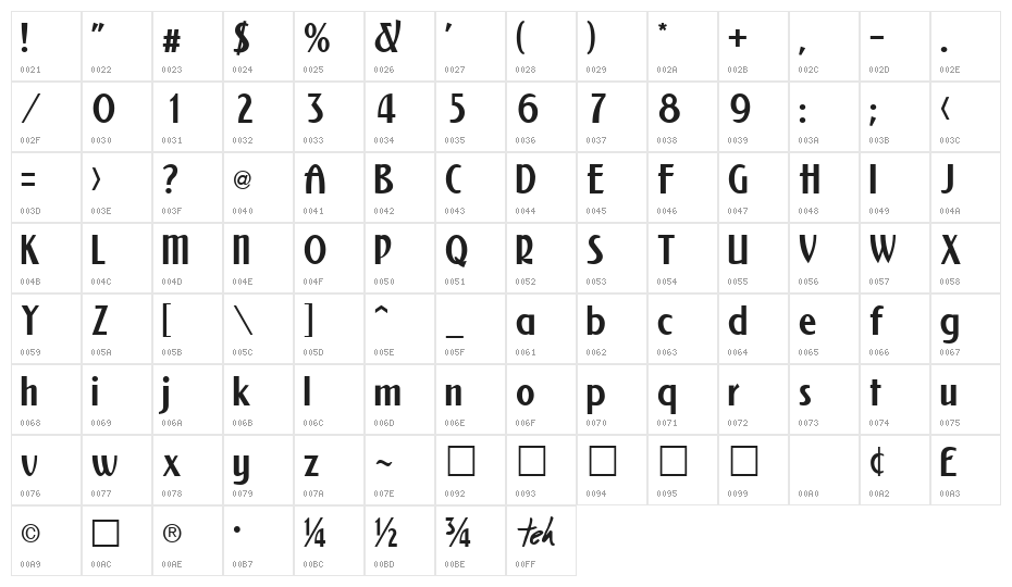 NewForum Character Map