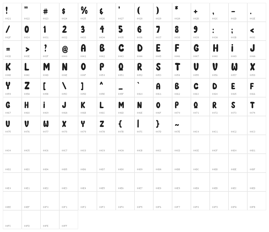 NewHomeDisplay Character Map