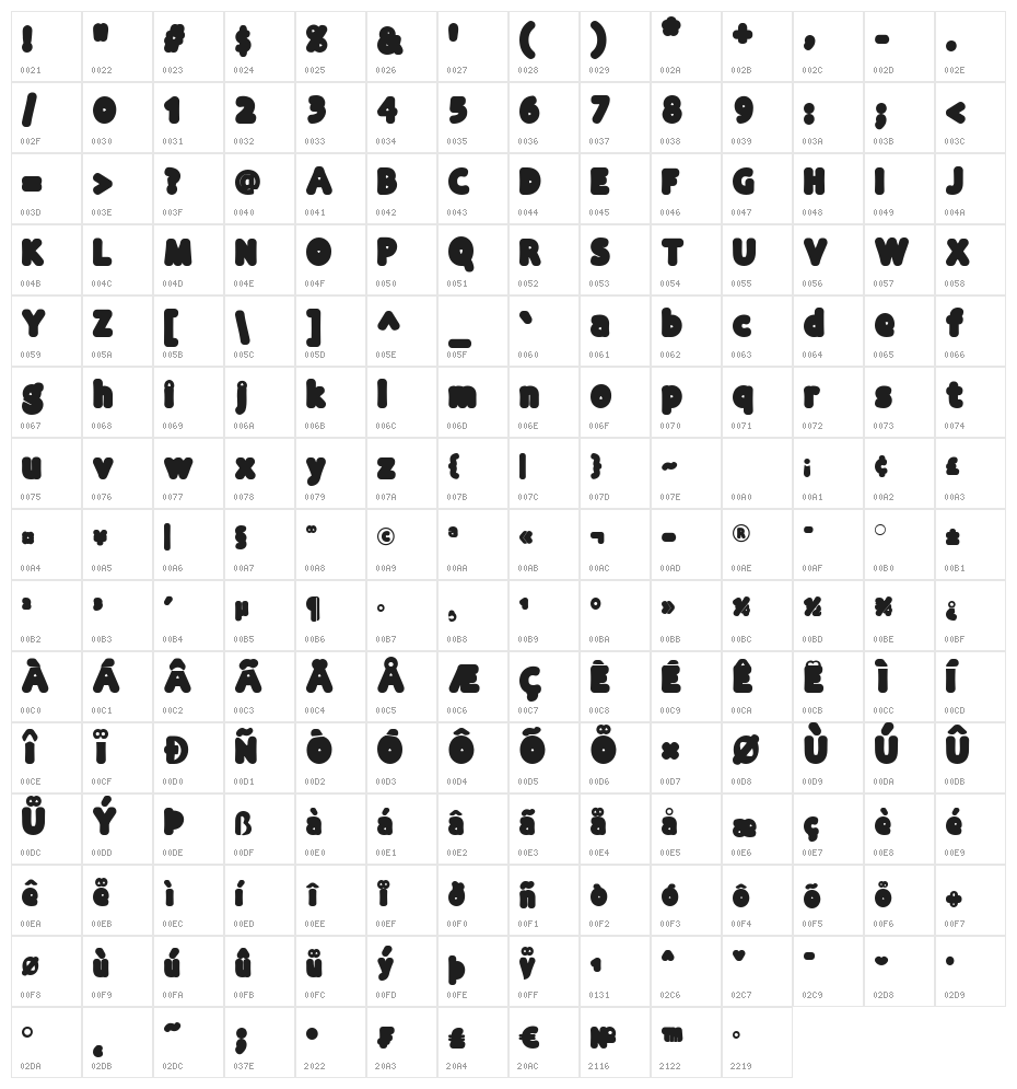 NewKids Character Map