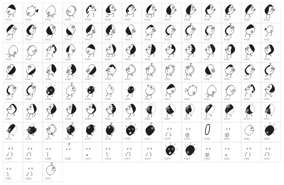 NewKoeppes Character Map