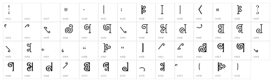 NewMaori Character Map
