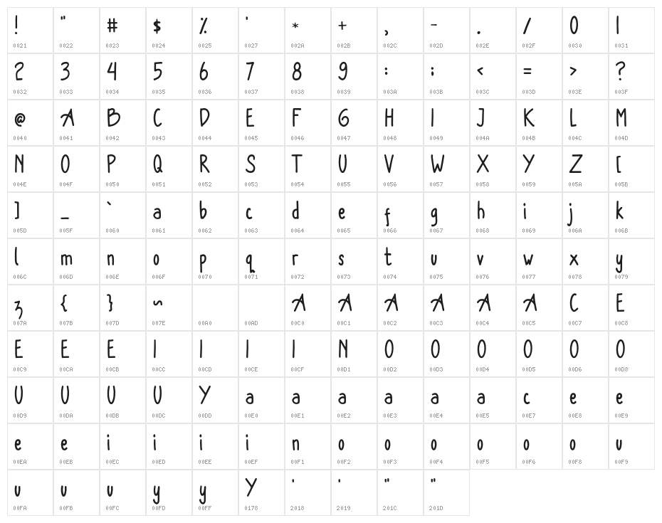NewNormalRegular Character Map