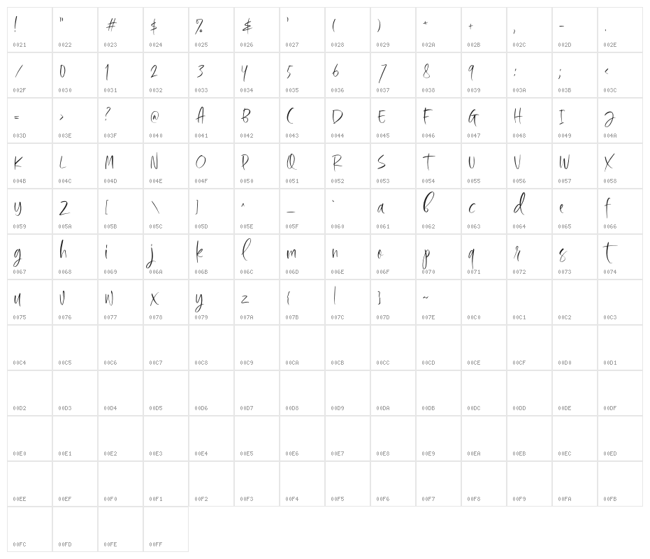 NewOrleansDEMO Character Map