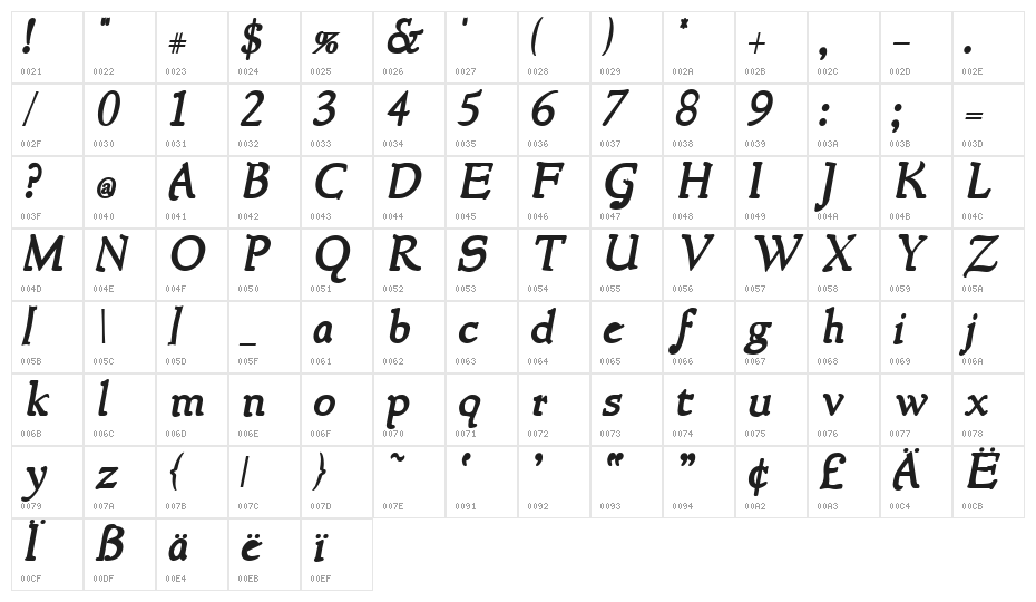 NewStyle Bold Italic Character Map