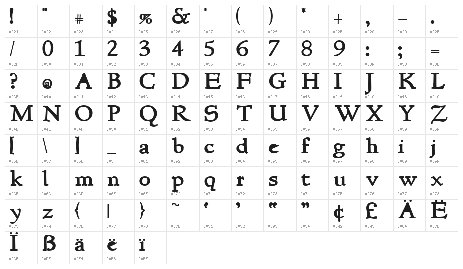 NewStyle Bold Character Map