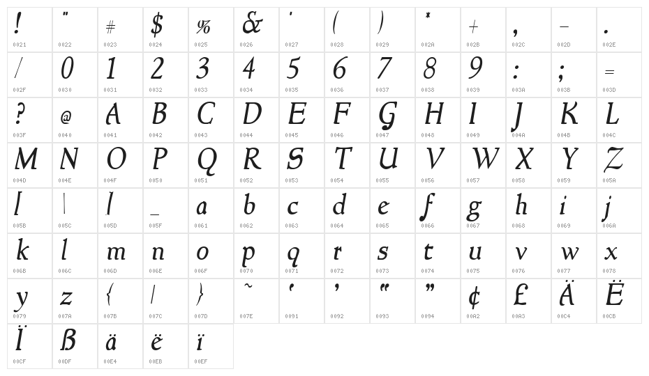 NewStyle Italic Character Map