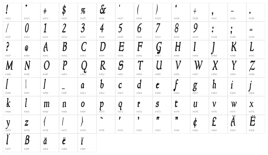 NewStyleCondensed Bold Italic Character Map