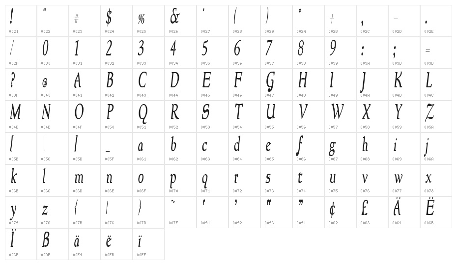 NewStyleCondensed Italic Character Map