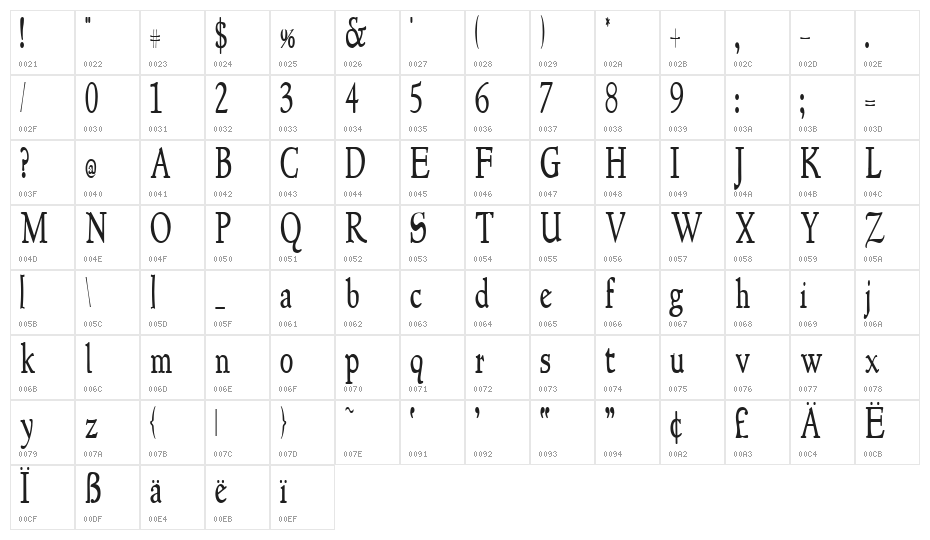 NewStyleCondensed Character Map