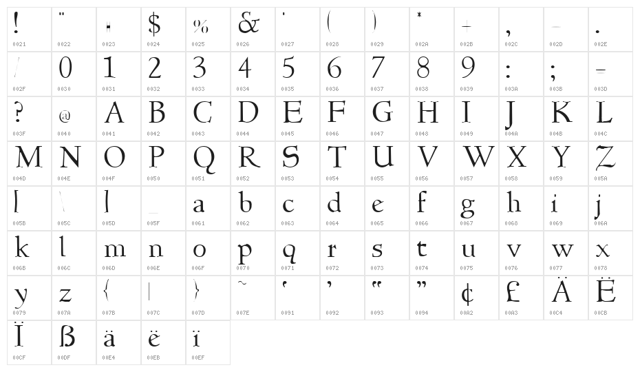 NewStyleLight Character Map