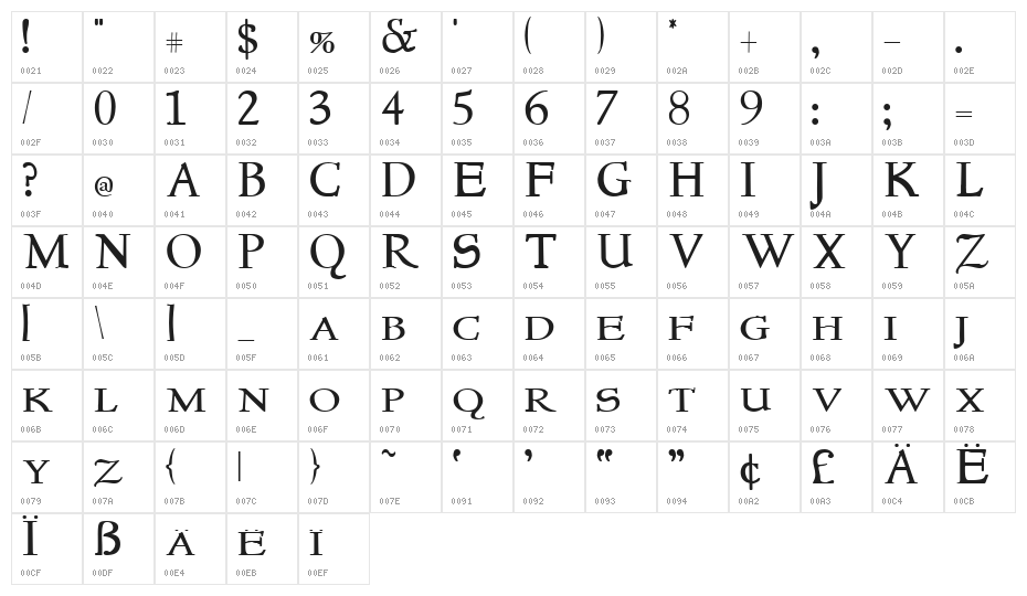 NewStyleSmallCaps Character Map