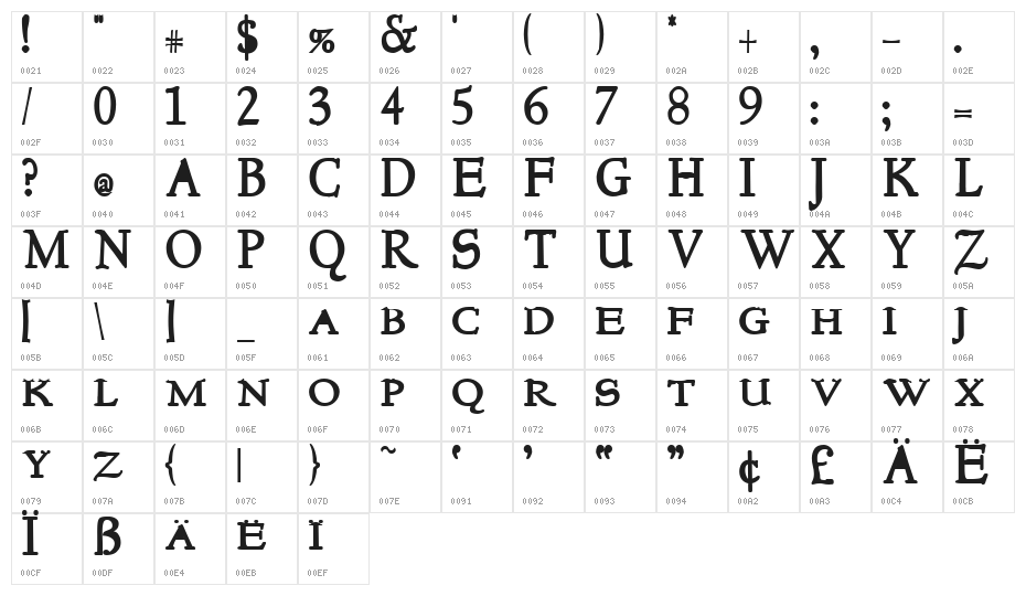 NewStyleTitling Bold Character Map
