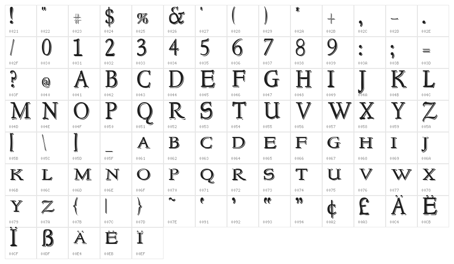 NewStyleTitling Embossed Character Map