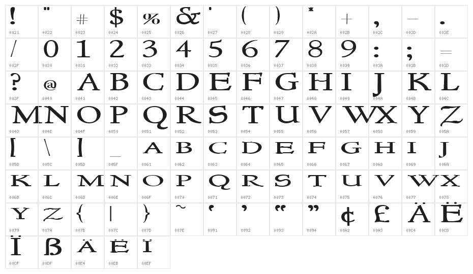 NewStyleTitlingWide Character Map