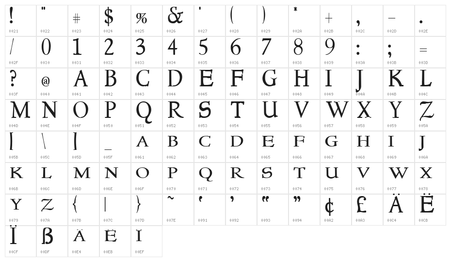NewStyleTitling Character Map