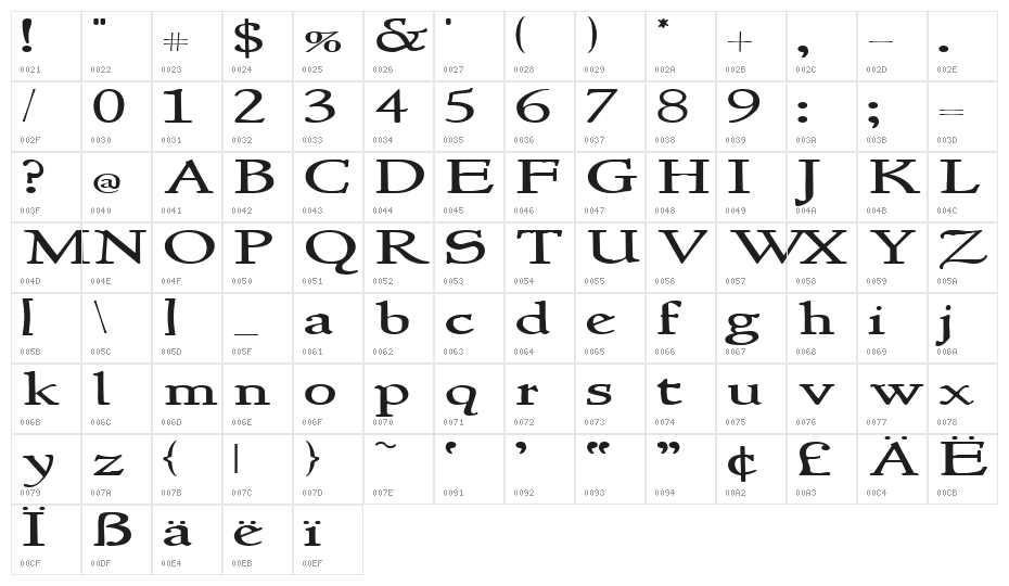 NewStyleWide Character Map