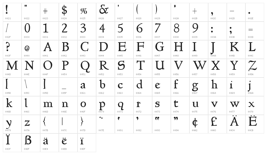 NewStyle Character Map