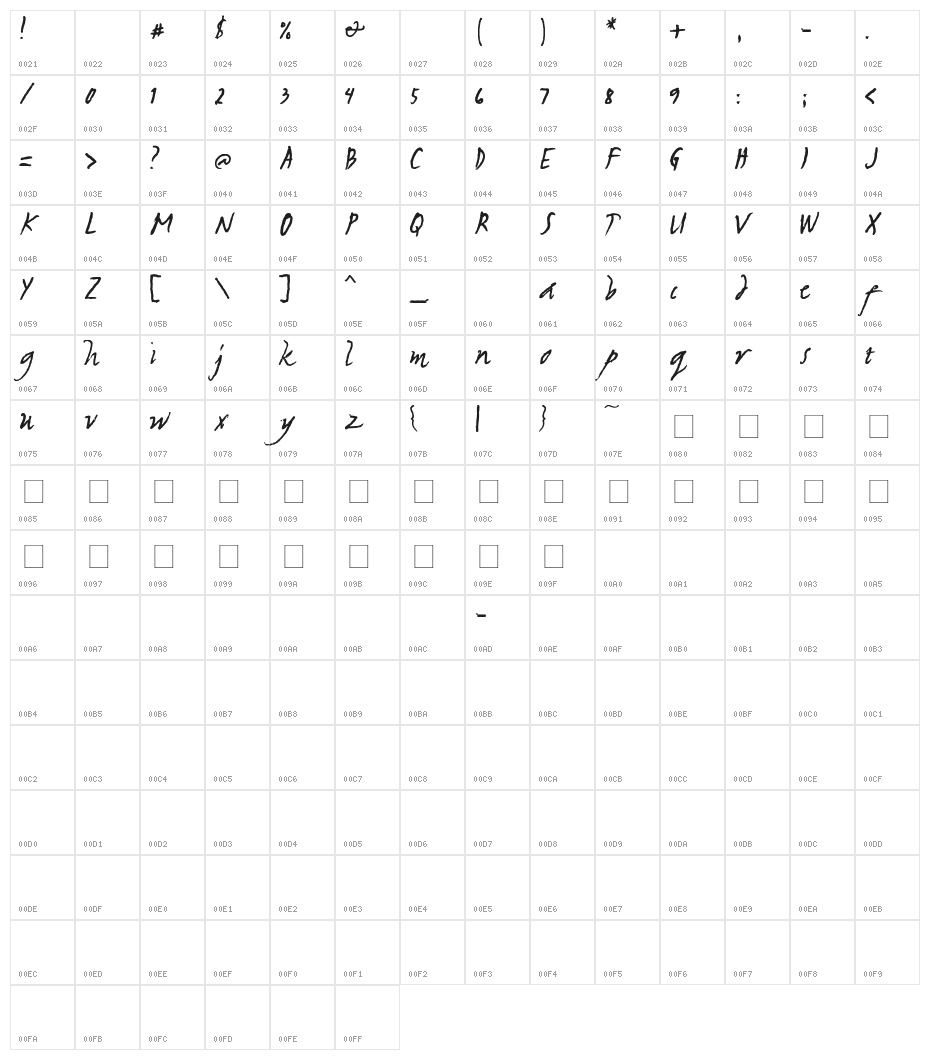 NewWGL4Font Character Map