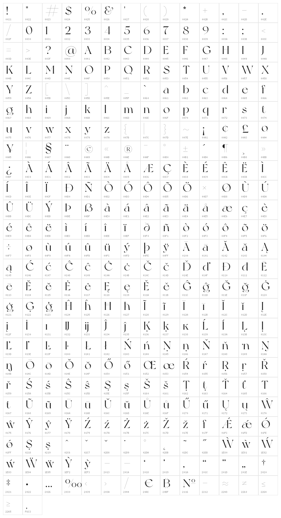 NewYork Character Map