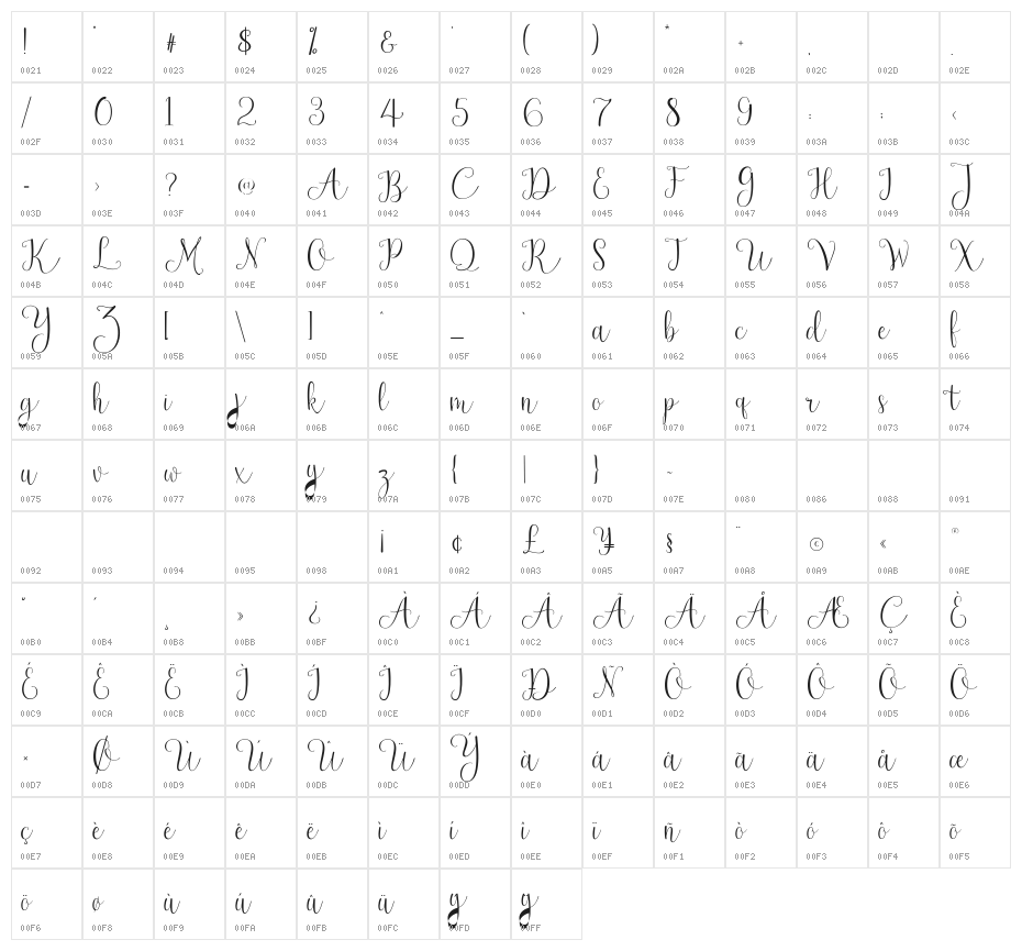 Newark-demo Character Map