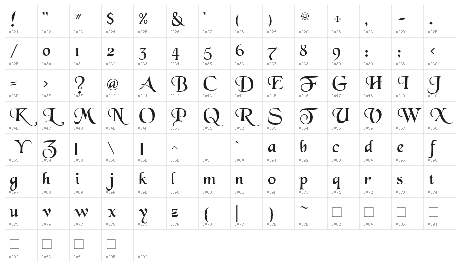Newborough Character Map