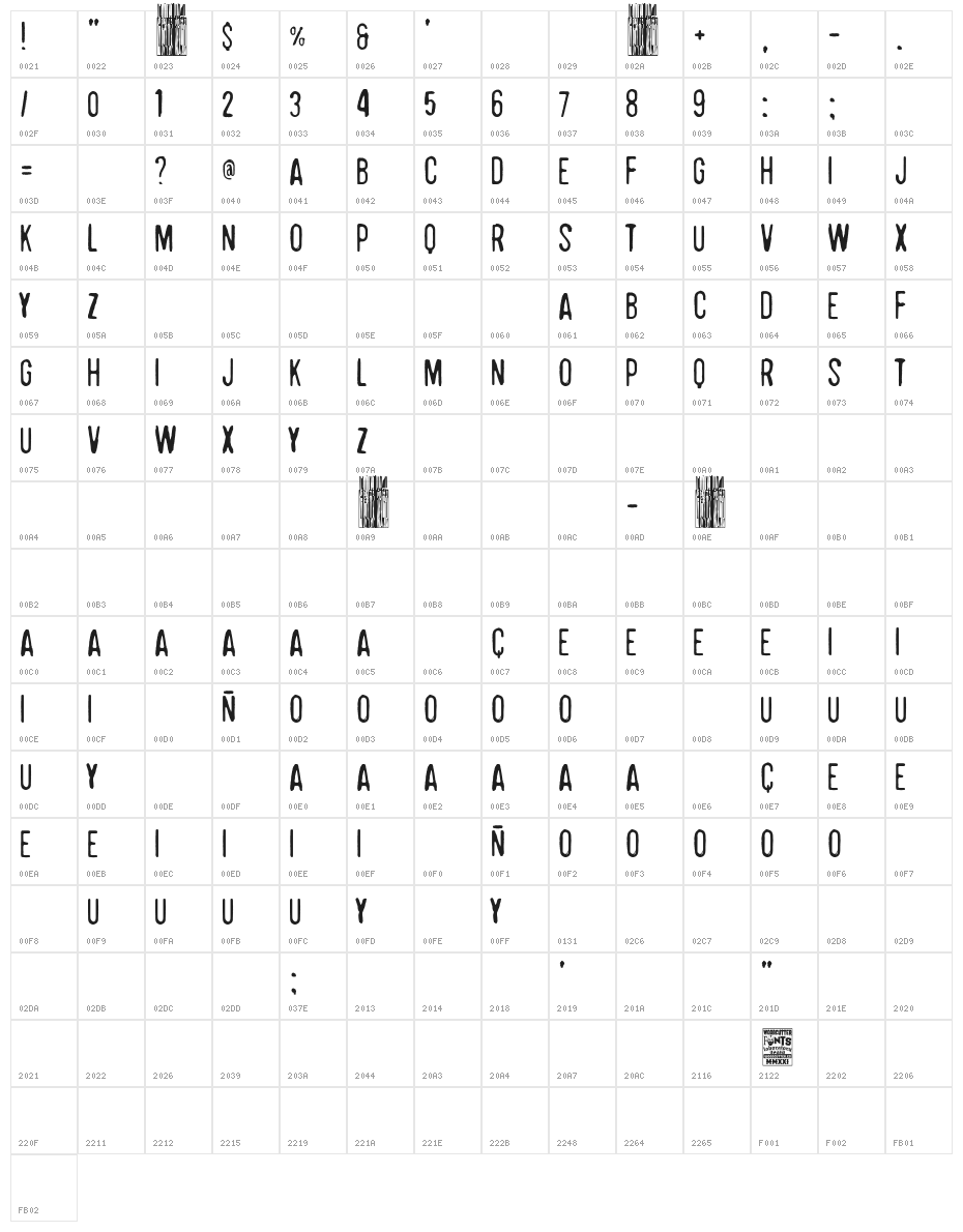 Newcastle Character Map